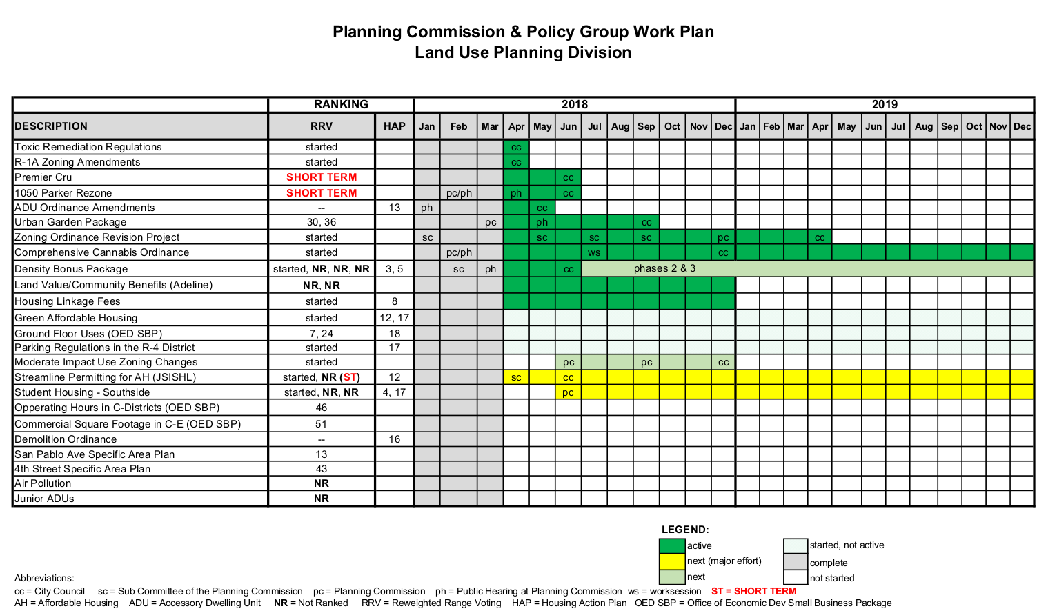 example planning matrix